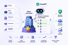 Как попасть в список лучших компаний по версии ChatGPT